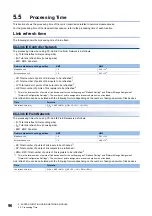 Preview for 98 page of Mitsubishi Electric MELSEC iQ-R C R12CCPU-V User Manual