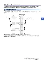 Preview for 105 page of Mitsubishi Electric MELSEC iQ-R C R12CCPU-V User Manual