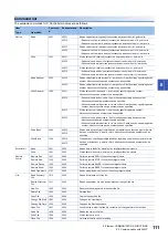 Preview for 113 page of Mitsubishi Electric MELSEC iQ-R C R12CCPU-V User Manual