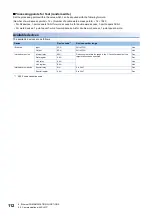 Preview for 114 page of Mitsubishi Electric MELSEC iQ-R C R12CCPU-V User Manual