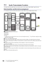 Preview for 128 page of Mitsubishi Electric MELSEC iQ-R C R12CCPU-V User Manual