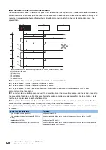 Preview for 130 page of Mitsubishi Electric MELSEC iQ-R C R12CCPU-V User Manual