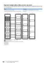 Preview for 136 page of Mitsubishi Electric MELSEC iQ-R C R12CCPU-V User Manual