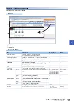 Preview for 141 page of Mitsubishi Electric MELSEC iQ-R C R12CCPU-V User Manual