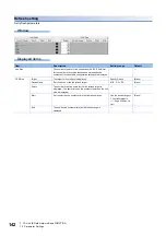 Preview for 144 page of Mitsubishi Electric MELSEC iQ-R C R12CCPU-V User Manual