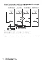 Preview for 164 page of Mitsubishi Electric MELSEC iQ-R C R12CCPU-V User Manual