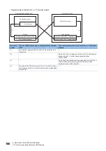 Preview for 168 page of Mitsubishi Electric MELSEC iQ-R C R12CCPU-V User Manual