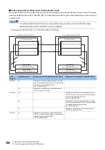 Preview for 170 page of Mitsubishi Electric MELSEC iQ-R C R12CCPU-V User Manual