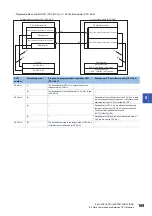 Preview for 171 page of Mitsubishi Electric MELSEC iQ-R C R12CCPU-V User Manual