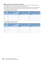 Preview for 172 page of Mitsubishi Electric MELSEC iQ-R C R12CCPU-V User Manual