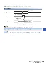 Preview for 175 page of Mitsubishi Electric MELSEC iQ-R C R12CCPU-V User Manual