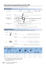 Preview for 176 page of Mitsubishi Electric MELSEC iQ-R C R12CCPU-V User Manual