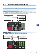 Preview for 179 page of Mitsubishi Electric MELSEC iQ-R C R12CCPU-V User Manual