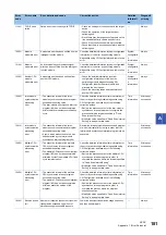 Preview for 183 page of Mitsubishi Electric MELSEC iQ-R C R12CCPU-V User Manual