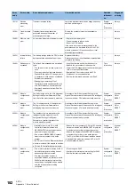 Preview for 184 page of Mitsubishi Electric MELSEC iQ-R C R12CCPU-V User Manual