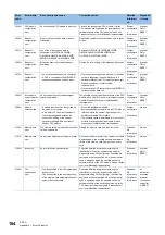 Preview for 186 page of Mitsubishi Electric MELSEC iQ-R C R12CCPU-V User Manual