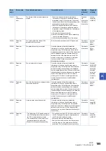 Preview for 187 page of Mitsubishi Electric MELSEC iQ-R C R12CCPU-V User Manual