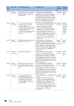 Preview for 188 page of Mitsubishi Electric MELSEC iQ-R C R12CCPU-V User Manual