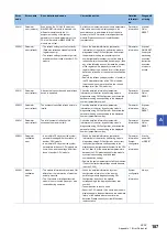 Preview for 189 page of Mitsubishi Electric MELSEC iQ-R C R12CCPU-V User Manual