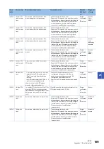 Preview for 191 page of Mitsubishi Electric MELSEC iQ-R C R12CCPU-V User Manual