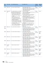 Preview for 196 page of Mitsubishi Electric MELSEC iQ-R C R12CCPU-V User Manual