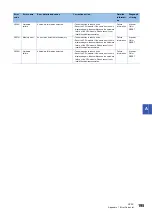 Preview for 197 page of Mitsubishi Electric MELSEC iQ-R C R12CCPU-V User Manual