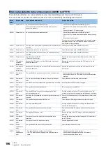 Preview for 198 page of Mitsubishi Electric MELSEC iQ-R C R12CCPU-V User Manual