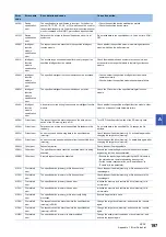 Preview for 199 page of Mitsubishi Electric MELSEC iQ-R C R12CCPU-V User Manual