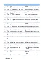 Preview for 200 page of Mitsubishi Electric MELSEC iQ-R C R12CCPU-V User Manual