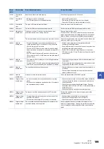 Preview for 201 page of Mitsubishi Electric MELSEC iQ-R C R12CCPU-V User Manual