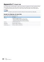 Preview for 202 page of Mitsubishi Electric MELSEC iQ-R C R12CCPU-V User Manual