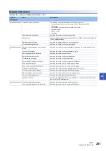 Preview for 203 page of Mitsubishi Electric MELSEC iQ-R C R12CCPU-V User Manual