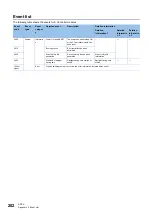 Preview for 204 page of Mitsubishi Electric MELSEC iQ-R C R12CCPU-V User Manual