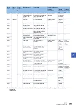 Preview for 205 page of Mitsubishi Electric MELSEC iQ-R C R12CCPU-V User Manual