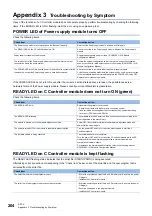 Preview for 206 page of Mitsubishi Electric MELSEC iQ-R C R12CCPU-V User Manual