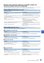 Preview for 207 page of Mitsubishi Electric MELSEC iQ-R C R12CCPU-V User Manual