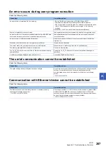 Preview for 209 page of Mitsubishi Electric MELSEC iQ-R C R12CCPU-V User Manual