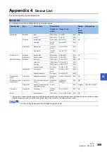 Preview for 211 page of Mitsubishi Electric MELSEC iQ-R C R12CCPU-V User Manual