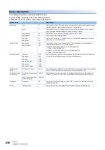 Preview for 212 page of Mitsubishi Electric MELSEC iQ-R C R12CCPU-V User Manual