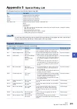 Preview for 213 page of Mitsubishi Electric MELSEC iQ-R C R12CCPU-V User Manual