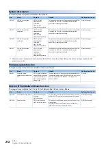 Preview for 214 page of Mitsubishi Electric MELSEC iQ-R C R12CCPU-V User Manual