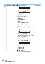 Preview for 218 page of Mitsubishi Electric MELSEC iQ-R C R12CCPU-V User Manual