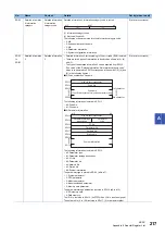 Preview for 219 page of Mitsubishi Electric MELSEC iQ-R C R12CCPU-V User Manual