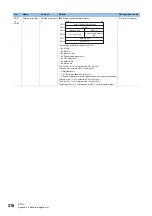 Preview for 220 page of Mitsubishi Electric MELSEC iQ-R C R12CCPU-V User Manual