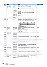 Preview for 222 page of Mitsubishi Electric MELSEC iQ-R C R12CCPU-V User Manual