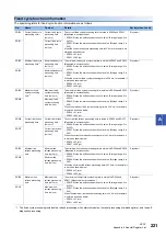 Preview for 223 page of Mitsubishi Electric MELSEC iQ-R C R12CCPU-V User Manual