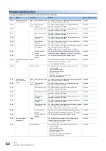 Preview for 224 page of Mitsubishi Electric MELSEC iQ-R C R12CCPU-V User Manual