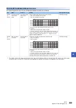 Preview for 225 page of Mitsubishi Electric MELSEC iQ-R C R12CCPU-V User Manual