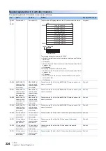 Preview for 226 page of Mitsubishi Electric MELSEC iQ-R C R12CCPU-V User Manual