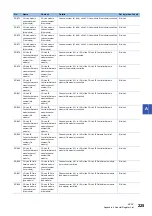 Preview for 227 page of Mitsubishi Electric MELSEC iQ-R C R12CCPU-V User Manual